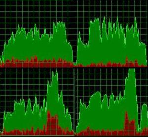 CPU usage between FFmpeg and CoreAVC